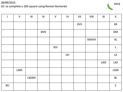 Worksheets 100 Roman Numeral roman numeral 100 square by zundre teaching resources tes
