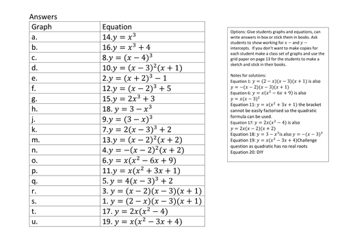 Matching cubic graphs and their equations by clenghaus - Teaching