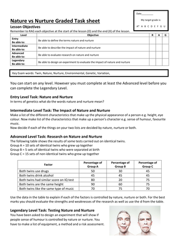 Nature vs Nurture Graded Task sheet by kanzi1979 - Teaching Resources - Tes