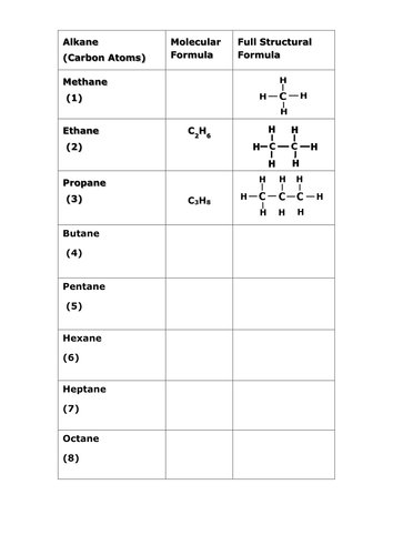 Alkane Worksheet by Katier83 - Teaching Resources - Tes