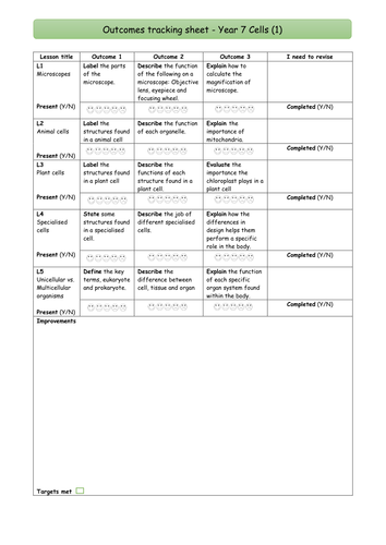 Cells worksheet year 7 pdf picture