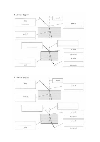 Worksheet Refraction Worksheet Ks3 purplepotassiums shop teaching resources tes refraction ks3 or ks4