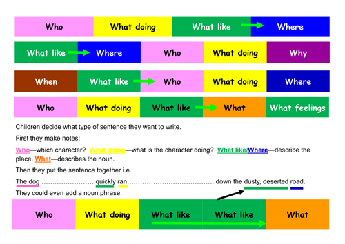 Sentence Frame Sentence Strips By Julieslcn Teaching Resources Tes