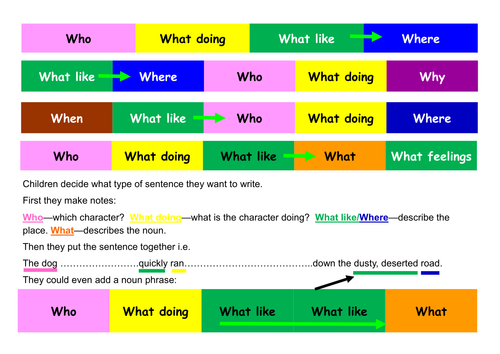 sentence-frame-sentence-strips-by-julieslcn-teaching-resources-tes