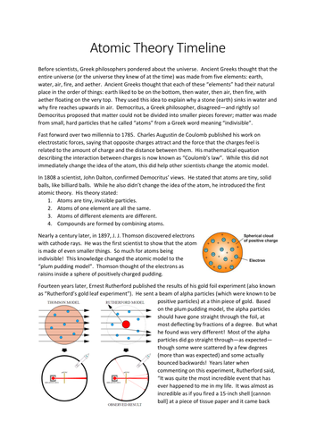 Atomic Theory Timeline By Mwrigh58 Teaching Resources Tes