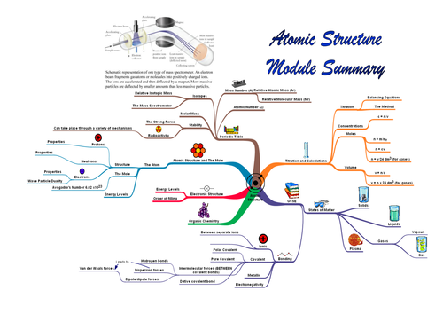 Ernest rutherford essay