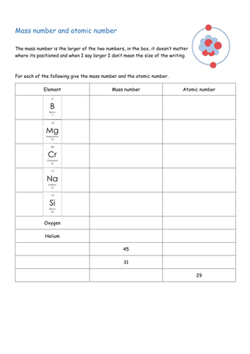 Number of Protons, Neutrons, Electrons, Mass and Atomic Number, Ions