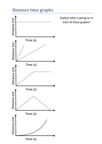 Distance time graph worksheet and answers by olivia_calloway - Teaching