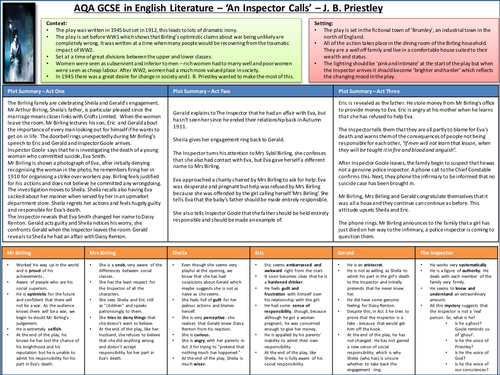 An Inspector Calls A3 Revision Sheet By Rojoresources Teaching 7513