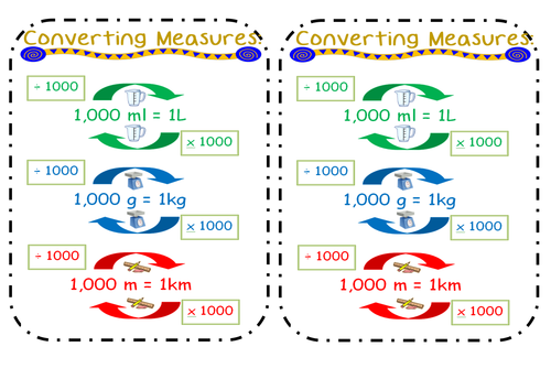 Capacity Measurement Conversion Chart