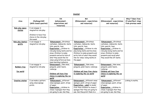 christmas-themed-area-planning-for-early-years-by-fluffy30-teaching