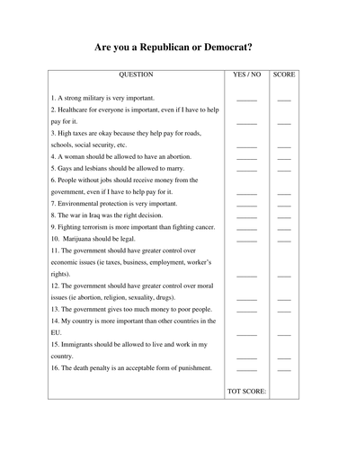 Am Ia Republican Or Democrat Quiz 2016