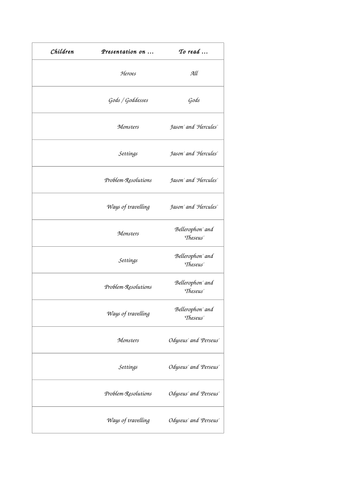 Barter Game School Lesson