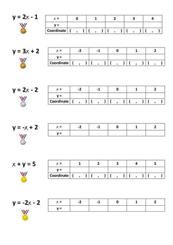 Plotting Straight Line Graphs including Completing A Table Of Values 