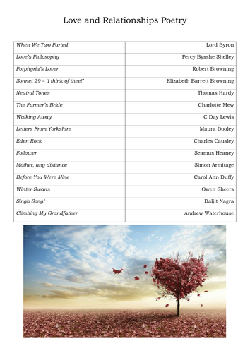 Aqa Love And Relationships Gcse Poetry Workbook By Jenniferlouiseavery Teaching Resources Tes 