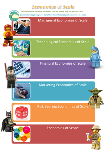 Economies of Scale Worksheet and Extension Task by annadavis23