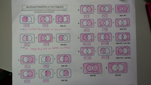 Intro to Venn Diagrams S1 by GemmaLinnell - Teaching Resources - Tes