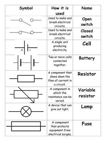 circuit symbols, diagram and descripition card sort matching activity