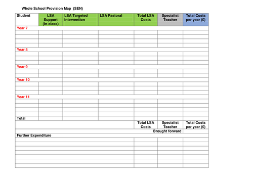 Whole School Sen Costed Provison Map By Teachmomo - Teaching Resources 