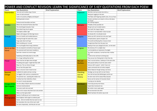 power-and-conflict-revision-activity-5-key-quotations-for-each-poem