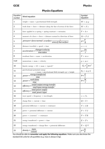 Aqa Gcse Physics Equations Sheet Editable Word Version By Justinclements Teaching Resources 6392