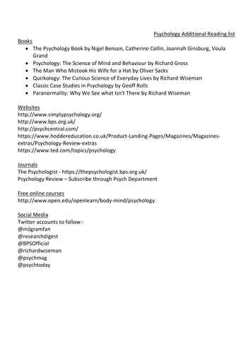 Psychology article review topics