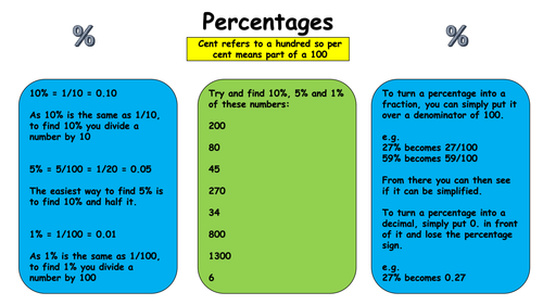 Percentages Revision Sheet (KS2 SAT's) by krisgreg30 - Teaching