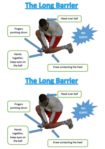 What Is Long Barrier In Cricket