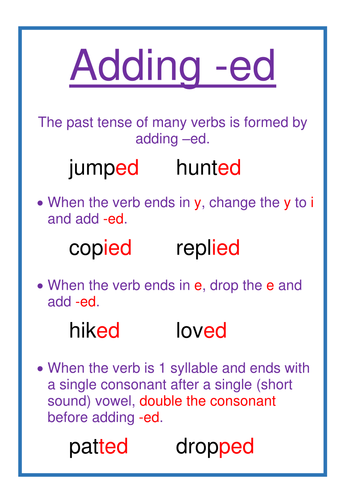 Year 34 Spelling Rules Display Posters By Lauramarstonwheatley