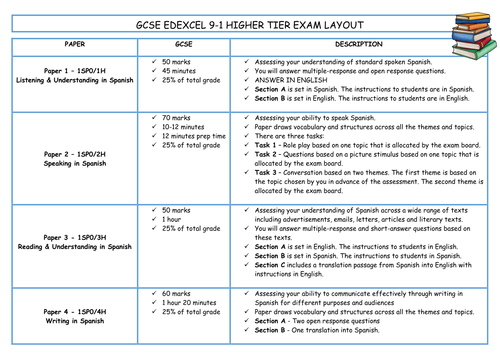 Critical thinking application paper gcse past