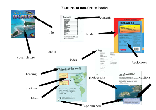 Features of a non fiction book: KS1 & KS2 Englis by strawberry