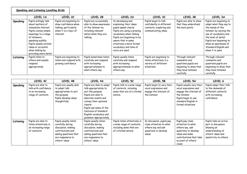 reading-writing-speaking-and-listening-level-descriptors-by