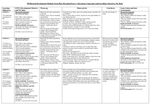 book parkinsons disease diagnosis motor