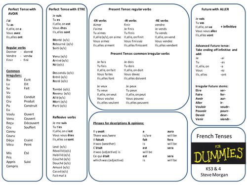 French Tenses For Dummies By Tommypops Teaching Resources Tes