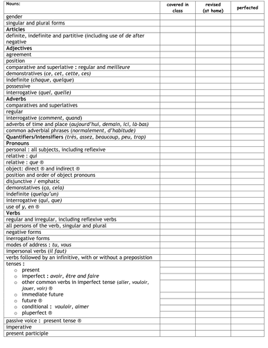 Spanish grammar chart picture