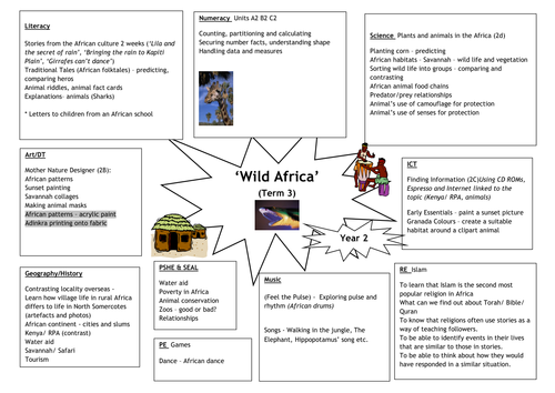 Y2 WILD AFRICA topic plannig by Shakhah - Teaching Resources - Tes