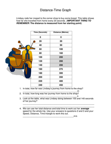 Worksheets Distance Time Graphs Worksheet ks3ks4 distance time graph by fidouk teaching resources tes