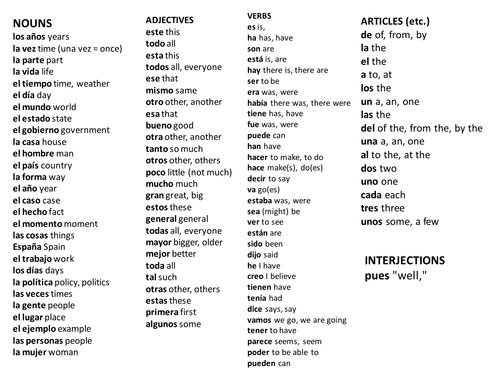 175 most common Spanish words by rhawkes - Teaching Resources - Tes