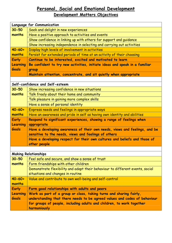 PSED - Dev Matters objectives by choralsongster - Teaching Resources - Tes