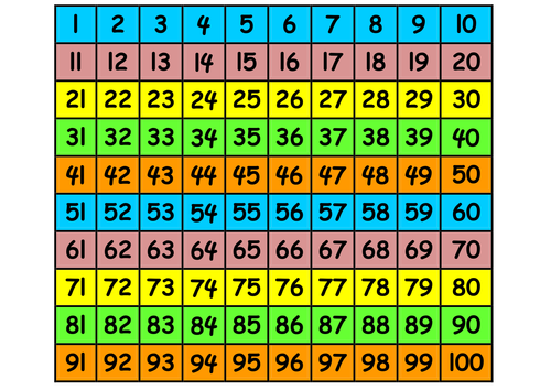 100 Square And Number Line By Lizphillips15 Teaching Resources Tes