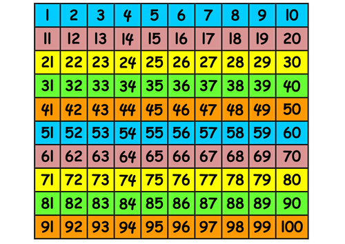 Image result for number square