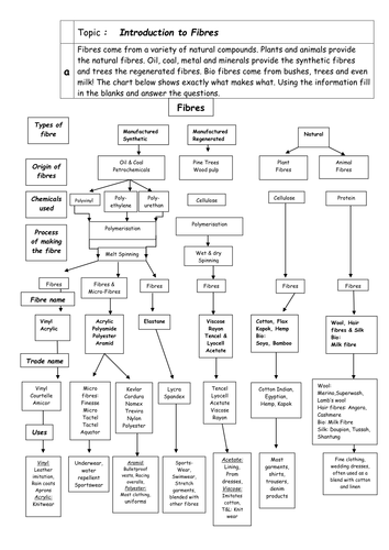 Textiles homework sheets 04 image