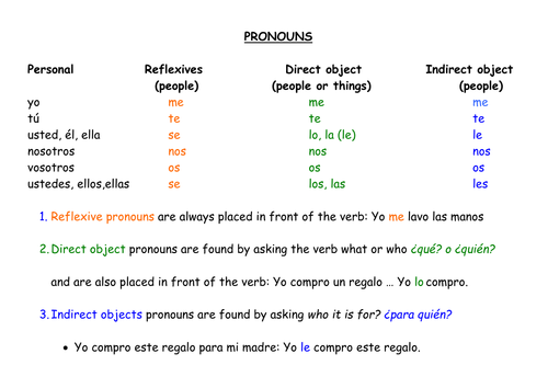 direct & indirect object pronouns by galpaqrsoro51 - Teaching Resources