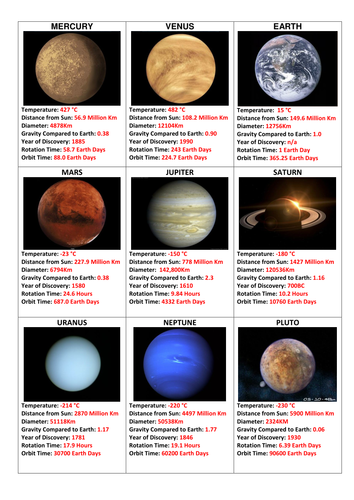 Planet / Solar System Top Trump Cards by cressida-bowden - Teaching