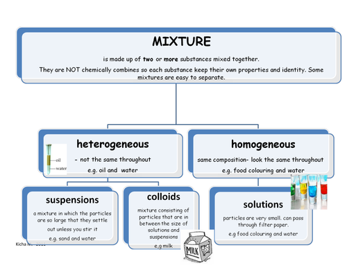Worksheets Types Of Mixture Worksheets poster showing classification of mixtures by kicha teaching resources tes