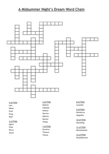 A Midsummer Night's Dream: Word Chain Activity by redrozzi - Teaching