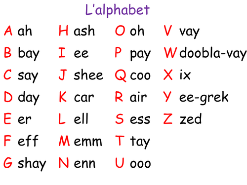 French Alphabet Pronunciation Worksheet