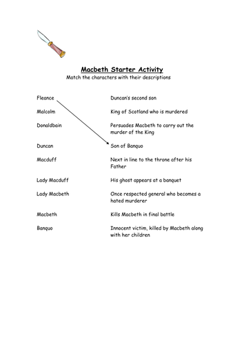 Worksheets Macbeth Worksheets macbeth simple starter activities worksheets by rwootton teaching resources tes