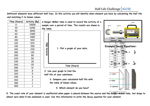 Half Life Challenge by CSnewin  Teaching Resources  Tes