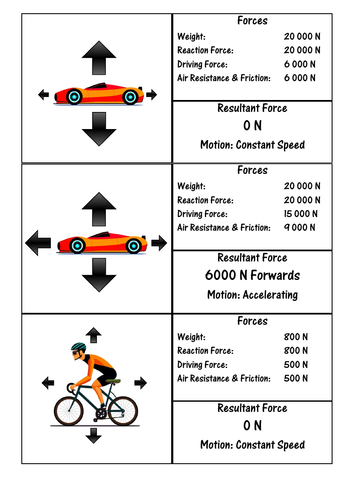 Resultant Forces Card Sort by CSnewin - Teaching Resources - Tes